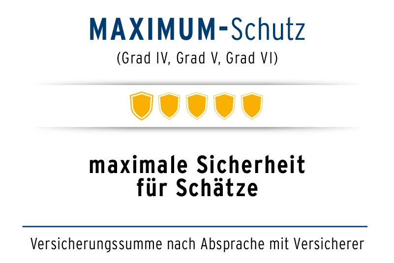 Wie schwer sollte ein Tresor sein?